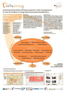 2012-InfoStrom-Poster